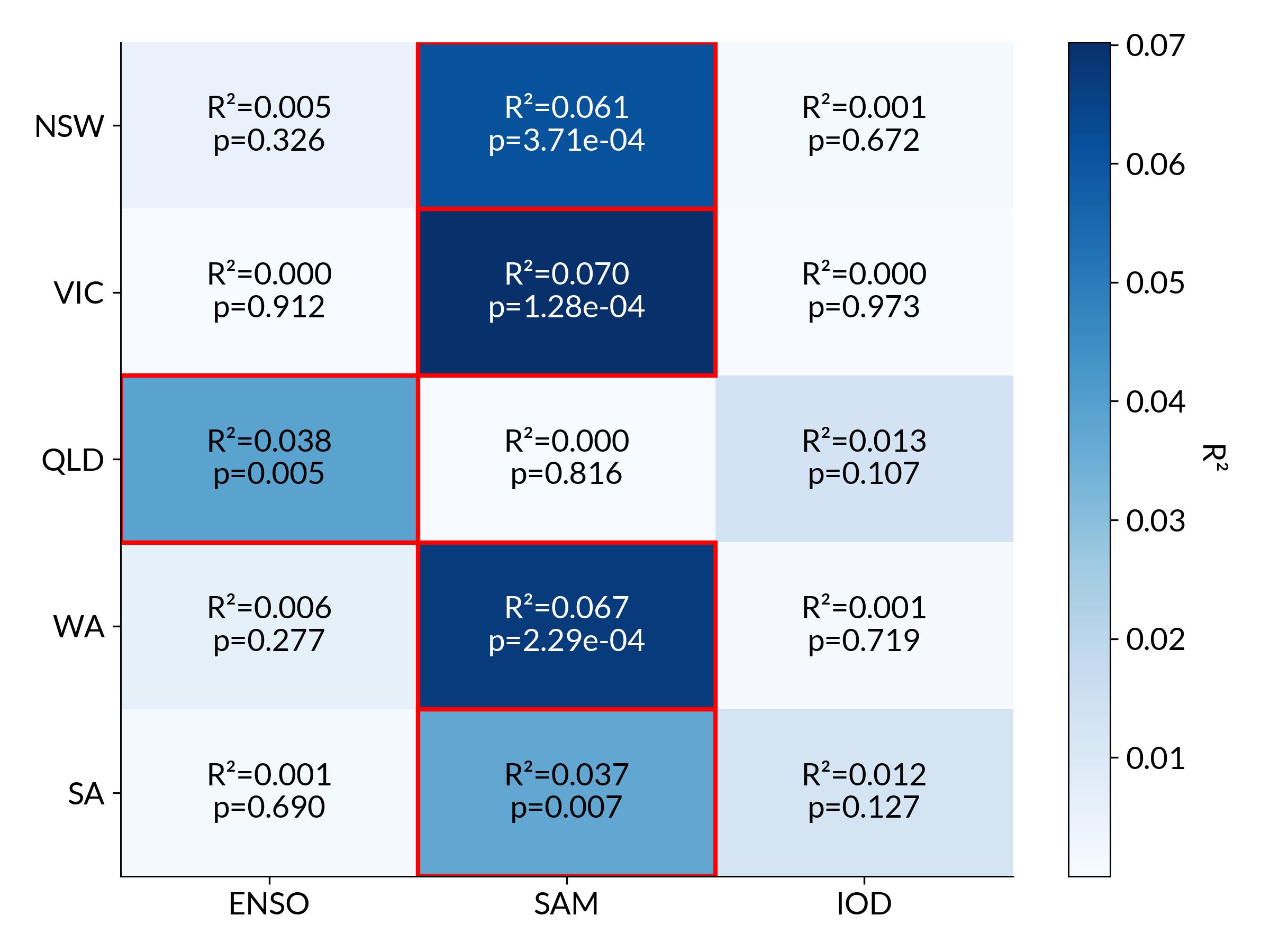 Correlation heatmap